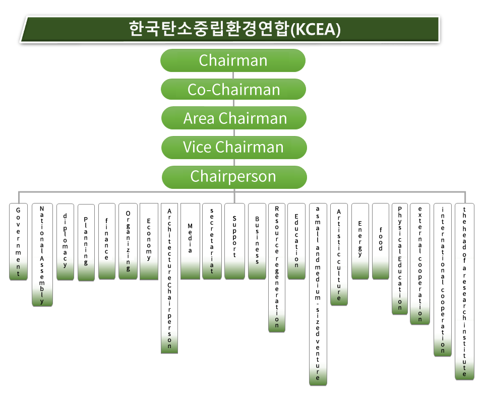 조직도