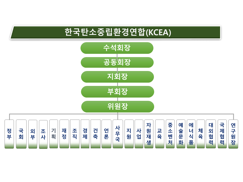 조직도